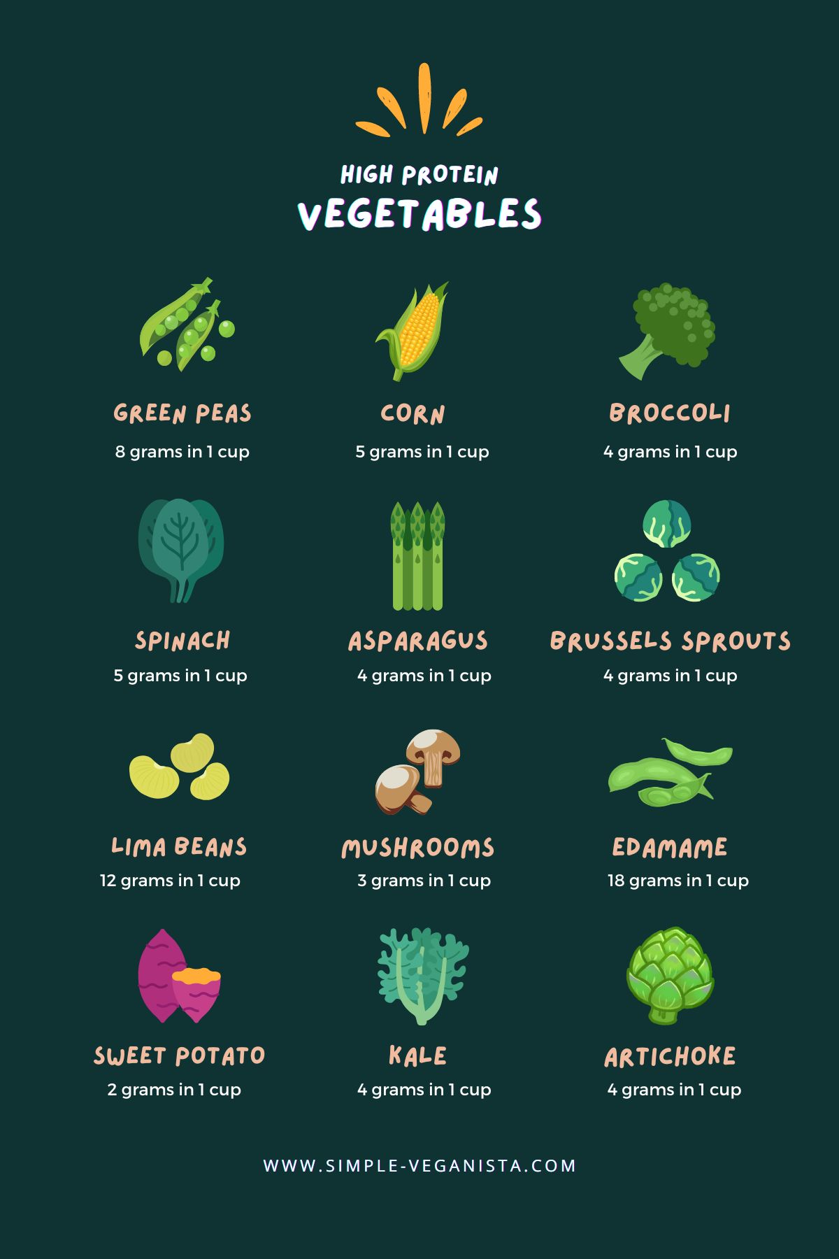 high protein vegetables graphic